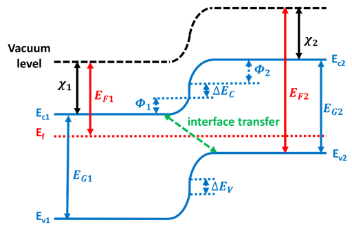 物理学院祖小涛教授团队在Materials Today Physics上发表论文