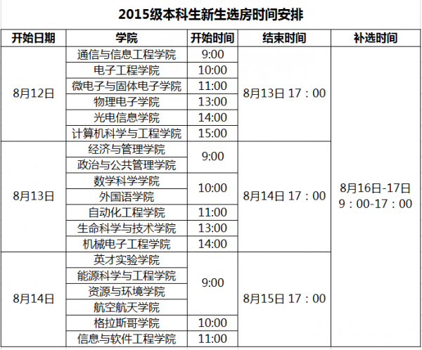 QQ截图20150809191004.png QQ截图20150809191004.png