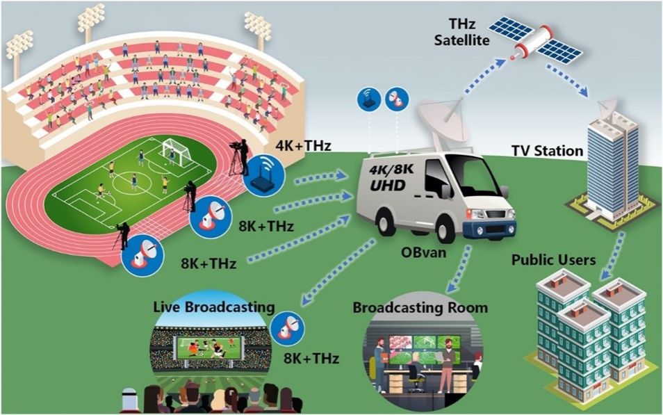 太赫兹通信科研团队在Nature Communications发表太赫兹高速通信研究成果