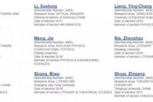 软科：2019欧洲科学院新增院士名单公布:电子科技大学梁应敞教授当选