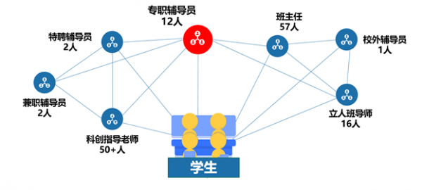 【三全育人】计算机学院：只争朝夕谋突破 不负韶华育英才