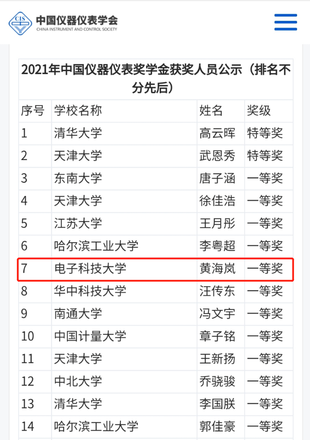成电本科生获中国仪器仪表学会奖学金一等奖