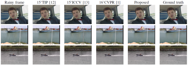 数学图像团队博士生连续在顶级杂志和顶级会议发表论文