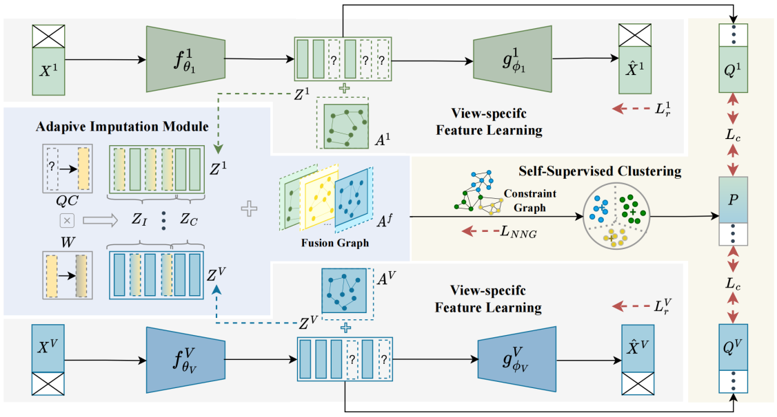 计算机（网安）学院智慧医疗健康团队本硕学生连续发表高水平论文