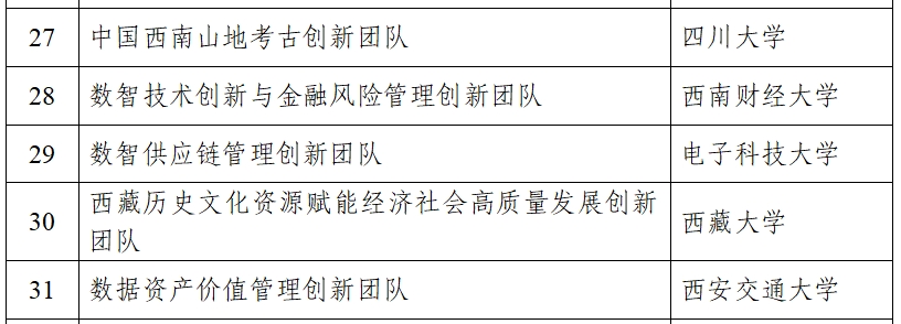 学校获批首批教育部哲学社会科学创新团队