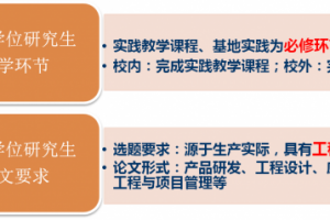 【研究生教育巡礼】建设研究生联合培养基地  推进产教协同育人