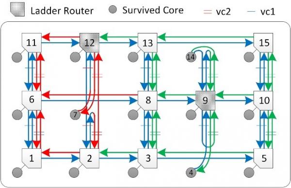 低功耗集成电路与系统研究所在计算机体系结构领域顶级期刊发表论文