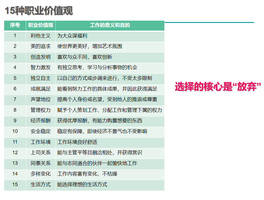 心关怀·大咖在线心理主题讲座之《升级你的规划力---最强大脑助力你的生涯之旅》顺利举办