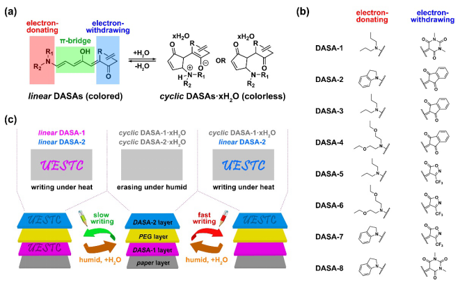 光电学院郑永豪教授团队在ACS Nano发表研究成果