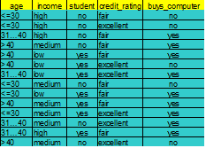【研究生精品课程】项目驱动让课程学习“研”起来