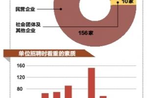 南方日报：电子科大中山学院就业调查报告出炉
