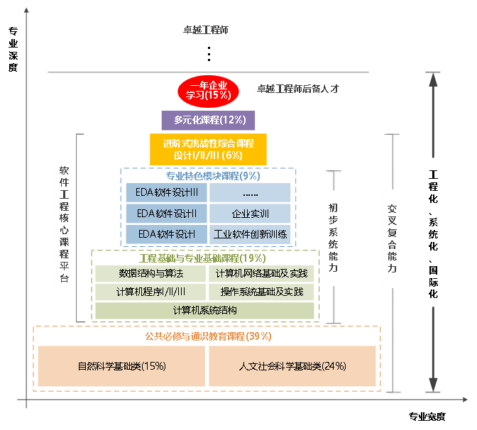 软件学院举办“数字教材出版流程与创作要点”专题辅导报告