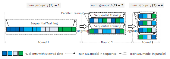 英才学院本科生在数据库著名会议DASFAA上发表论文