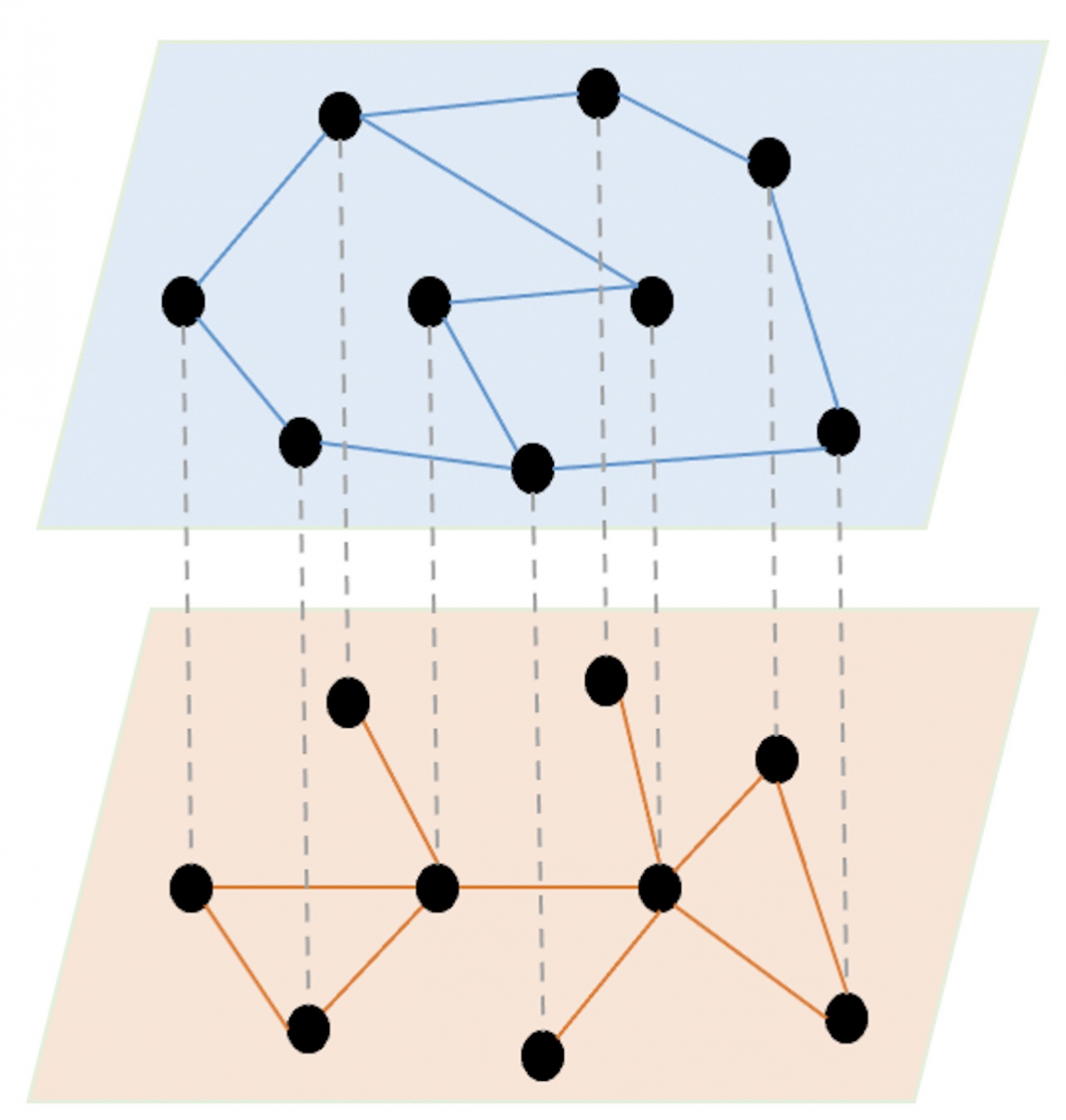 计算机学院硕士生在机器学习领域顶级会议NeurIPS上发表论文