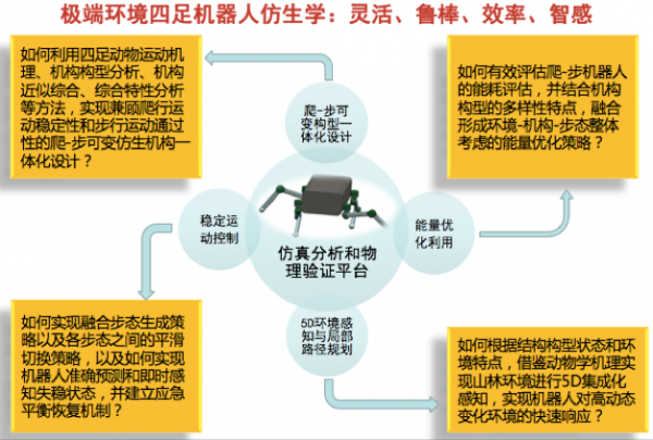 机器人研究中心获国家自然科学基金委2016年度联合基金重点项目资助