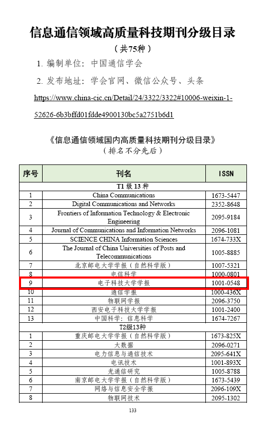 《电子科技大学学报》入选信息通信领域高质量科技期刊分级目录T1级