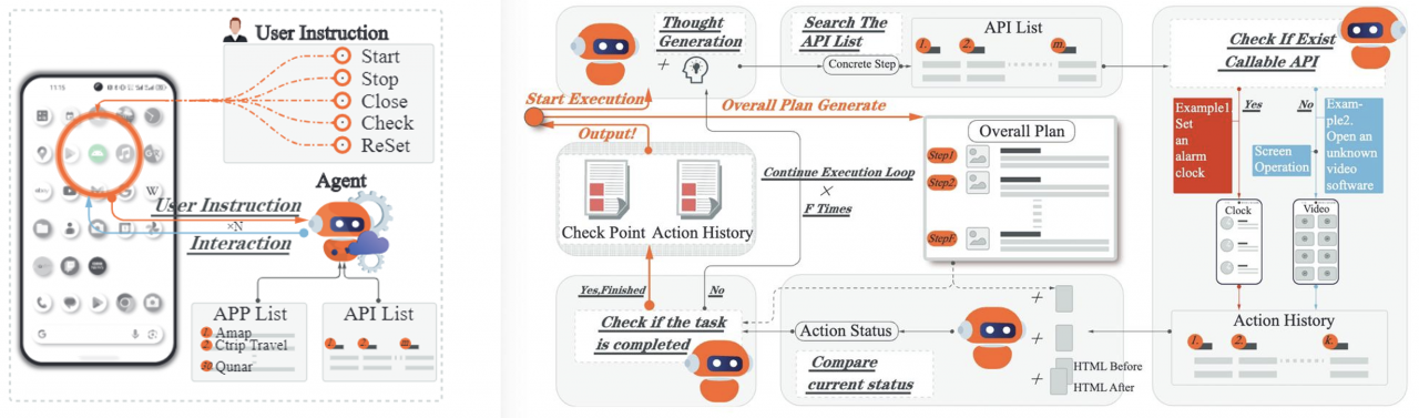 计算机（网安）学院商烁教授团队研究生连续在人工智能顶会发表论文