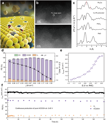 材料学院夏川教授团队在Nature Nanotechnology发表研究型论文