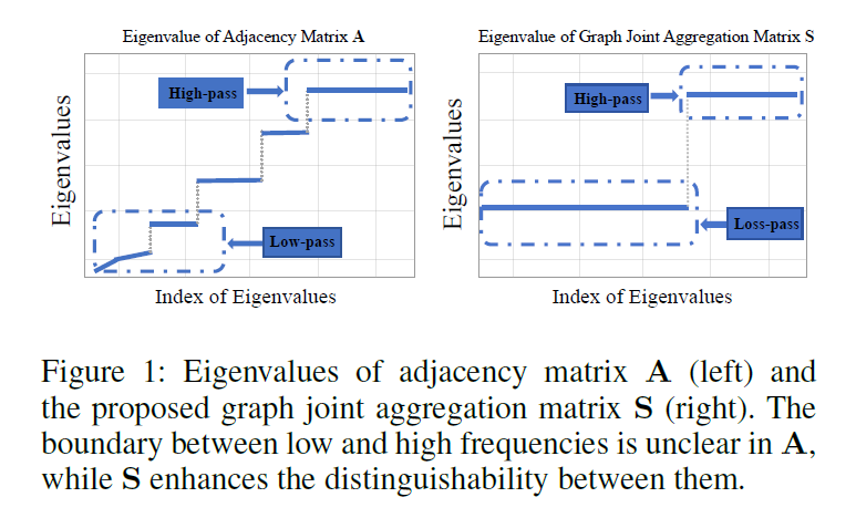 英才学院本科生在人工智能领域CCF-A类会议AAAI发表研究成果