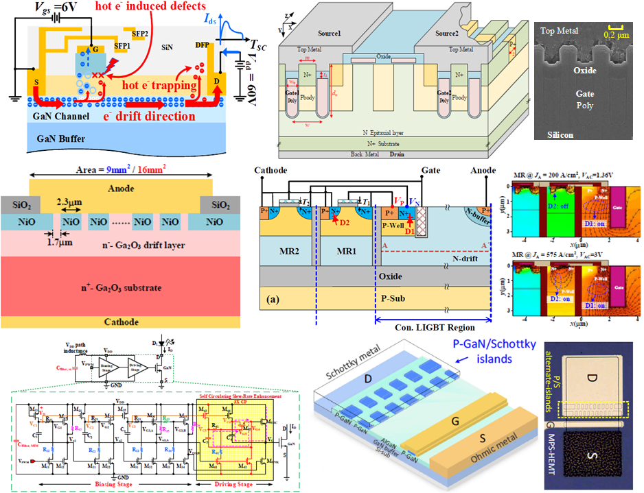 功率集成技术实验室再次斩获IEEE ISPSD发表论文数第一