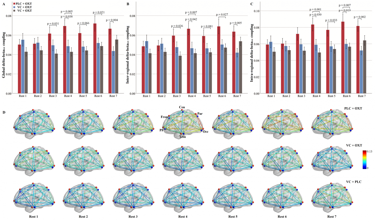 生命学院neuSCAN团队在神经科学与精神病学顶刊Molecular Psychiatry发表研究成果