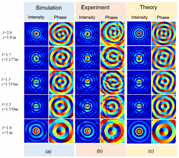 航空航天学院杨元杰在Nanophotonics上发表论文