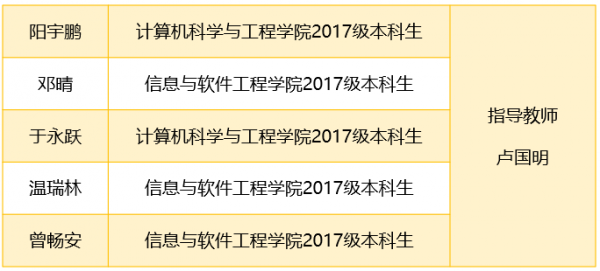 成电学子斩获全球最大规模超算竞赛一等奖