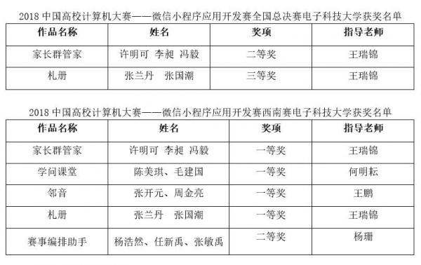 获奖名单.jpg 获奖名单.jpg