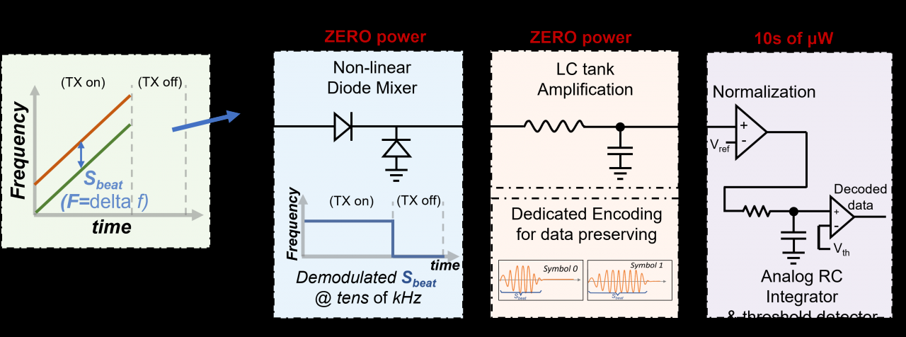 计算机学院鲁力教授团队在计算机网络领域顶级会议NSDI发表论文