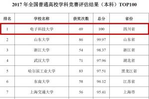 电子科大在2017年全国高校学科竞赛评估中名列第一