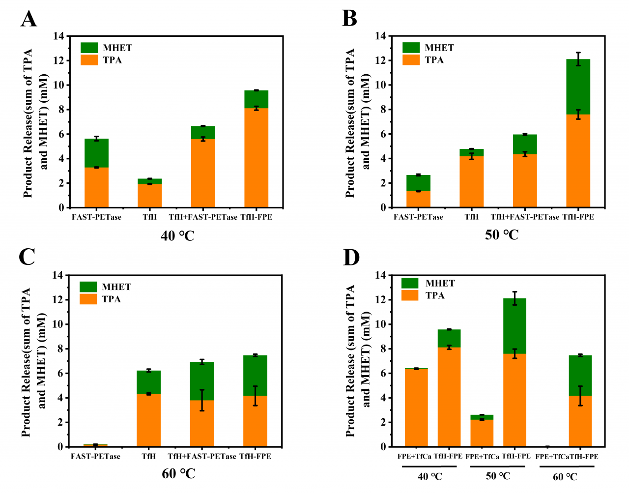 生命学院生物信息学团队在环境与生态学领域大类TOP期刊Bioresource Technology发表研究成果