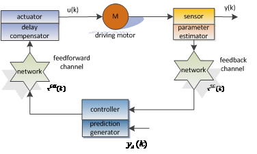 我校电动汽车研究所博士生在控制领域顶级期刊发表论文