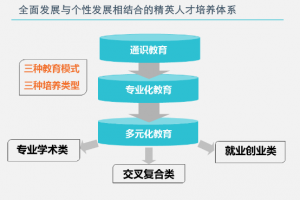 【回顾“十二五”】我校本科人才培养工作五年纪实