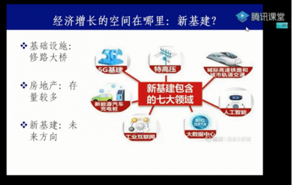 【成电讲坛】中央党校陈建奇教授谈疫情全球化背景下的宏观经济形势