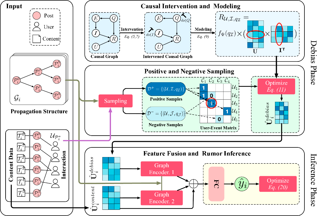 软件学院硕士生在第41届IEEE国际计算机通信会议发表研究成果