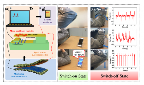 电子学院张晓升教授课题组最新研究成果在Nano Energy期刊发表
