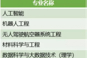 电子科大新增“人工智能”等5个本科专业