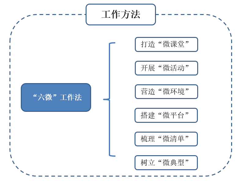 【党旗飘扬】自动化学院控制科学与工程系第一党支部：建机制、抓规范、促提升，推动支部全面进步全面过硬