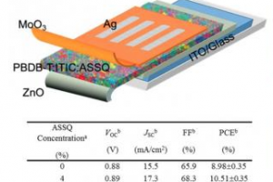 于军胜教授团队在《今日材料》发表学术论文