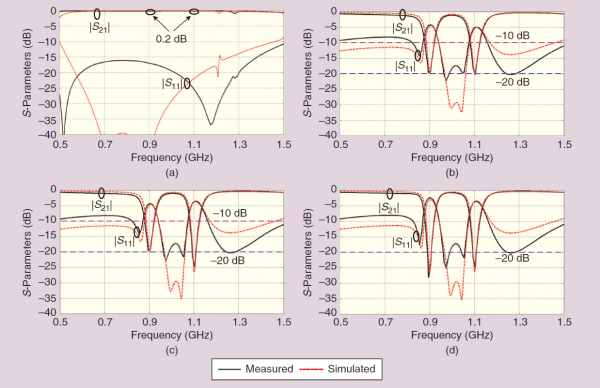 电子学院本科生在IEEE Microwave Magazine发表论文