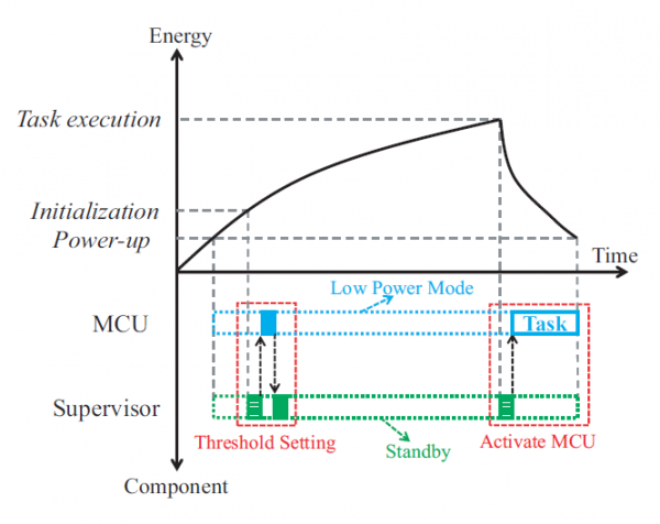 计算机学院博士生在《IEEE Internet of Things Journal》发表论文