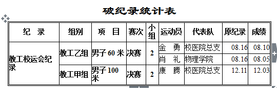 电子科技大学第五十一届田径运动会闭幕