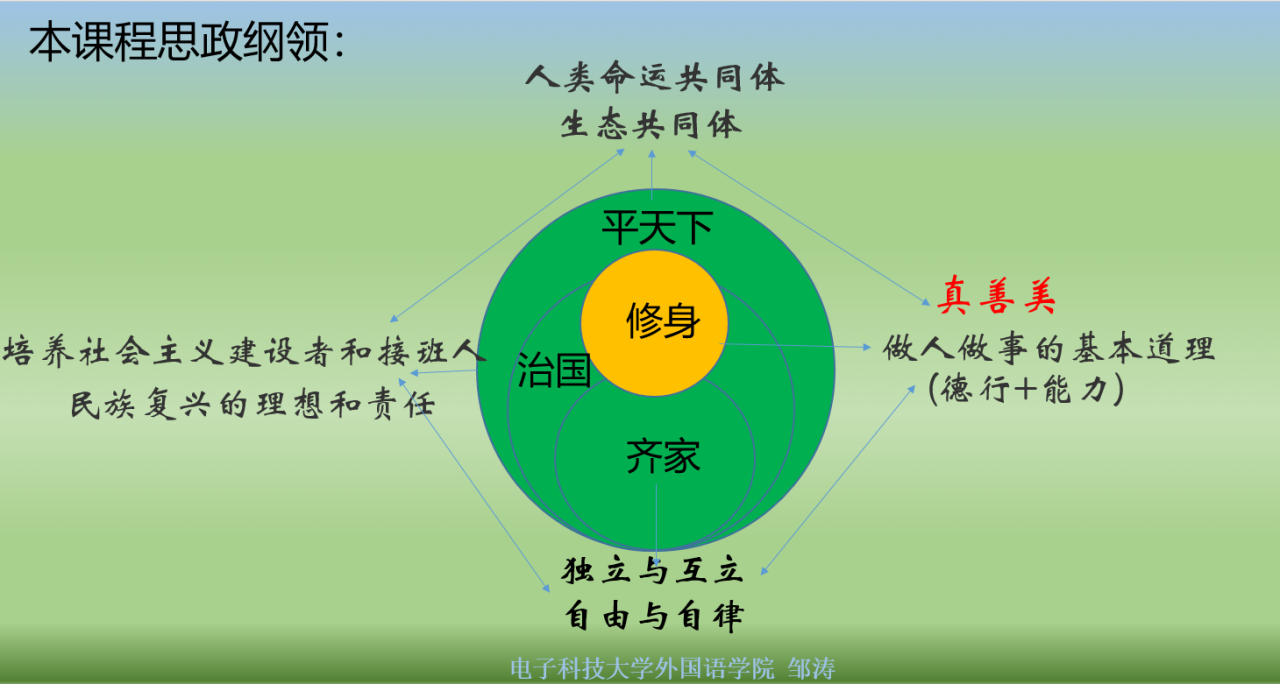 【课程思政】外国经典文学著作选读：用外国文学关照中国现实，为学生推开“真善美”的大门