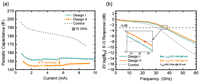 基础院巫江教授、任翱博研究员团队连续在高性能半导体激光器领域发表研究成果