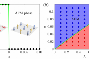 严鹏教授课题组在《物理评论快报》上发表研究成果