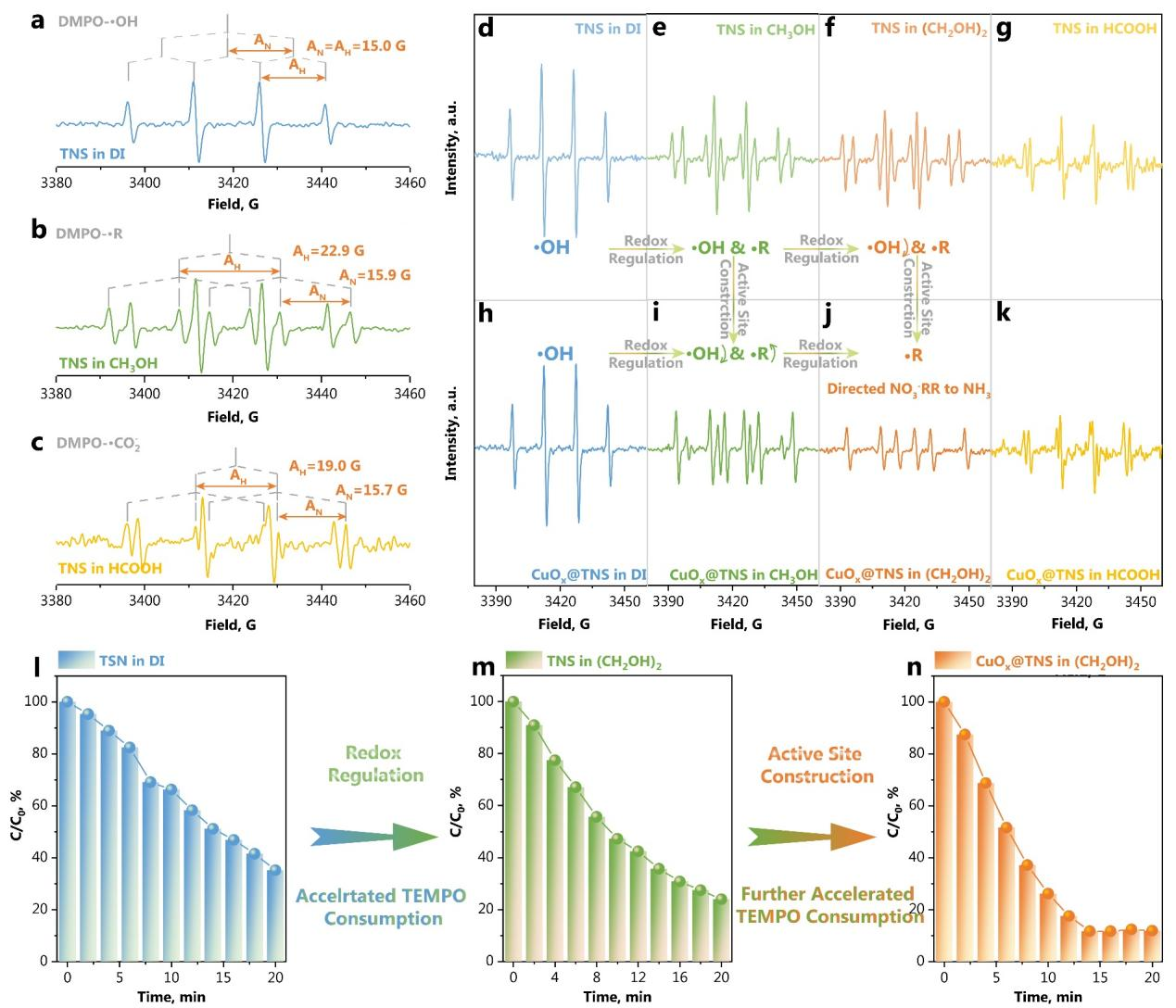 董帆教授团队在PNAS发表绿色合成氨领域重要研究成果