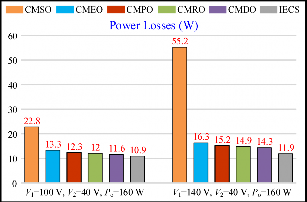 机电学院胡维昊教授团队在国家自然科学基金委英文期刊Fundamental Research发表研究成果