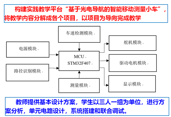 案例2:微机原理与嵌入式系统.png 案例2:微机原理与嵌入式系统.png