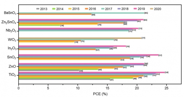 材料学院本科生在Journal of Materials Chemistry A发表综述论文