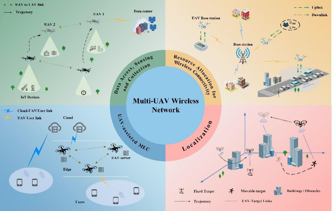 计算机（网安）学院常征教授团队在通信领域顶级期刊发表论文